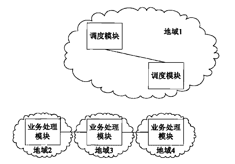 Disaster tolerance method for enterprise mobile information system