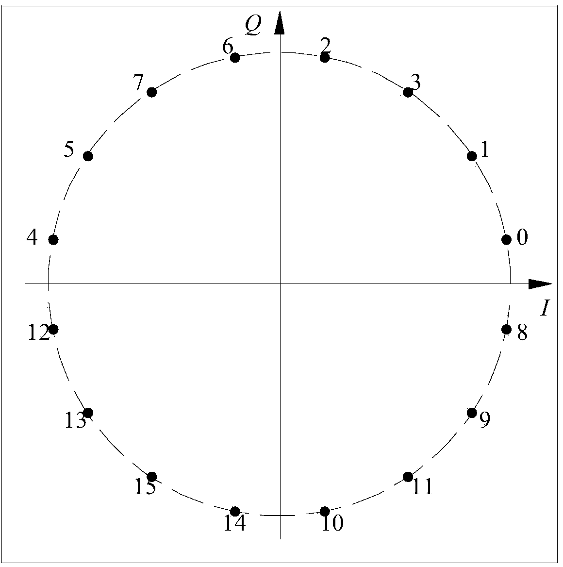 Code modulation method and system based on APSK constellation mapping