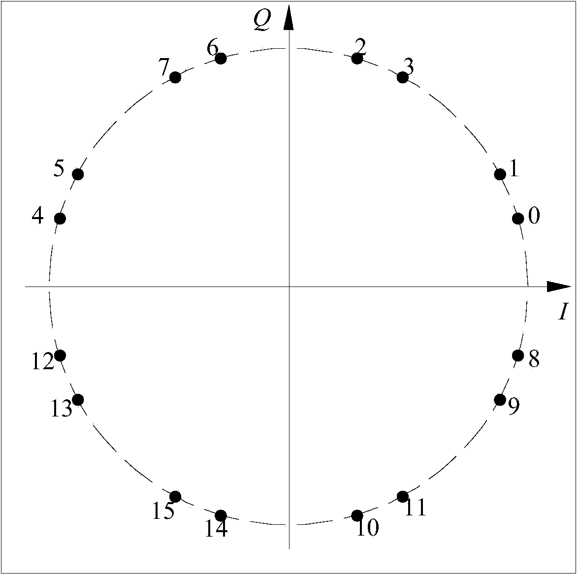 Code modulation method and system based on APSK constellation mapping