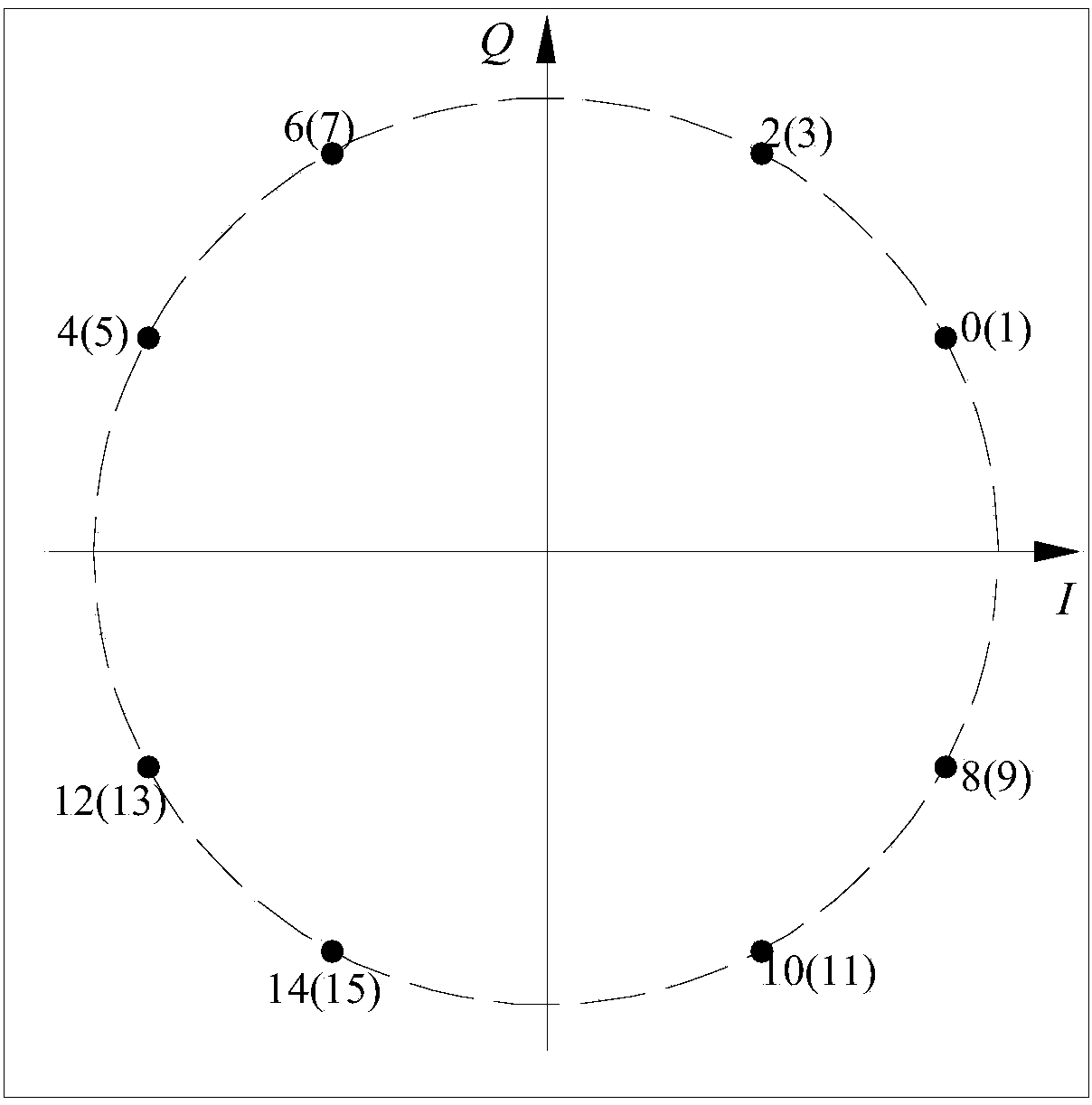 Code modulation method and system based on APSK constellation mapping