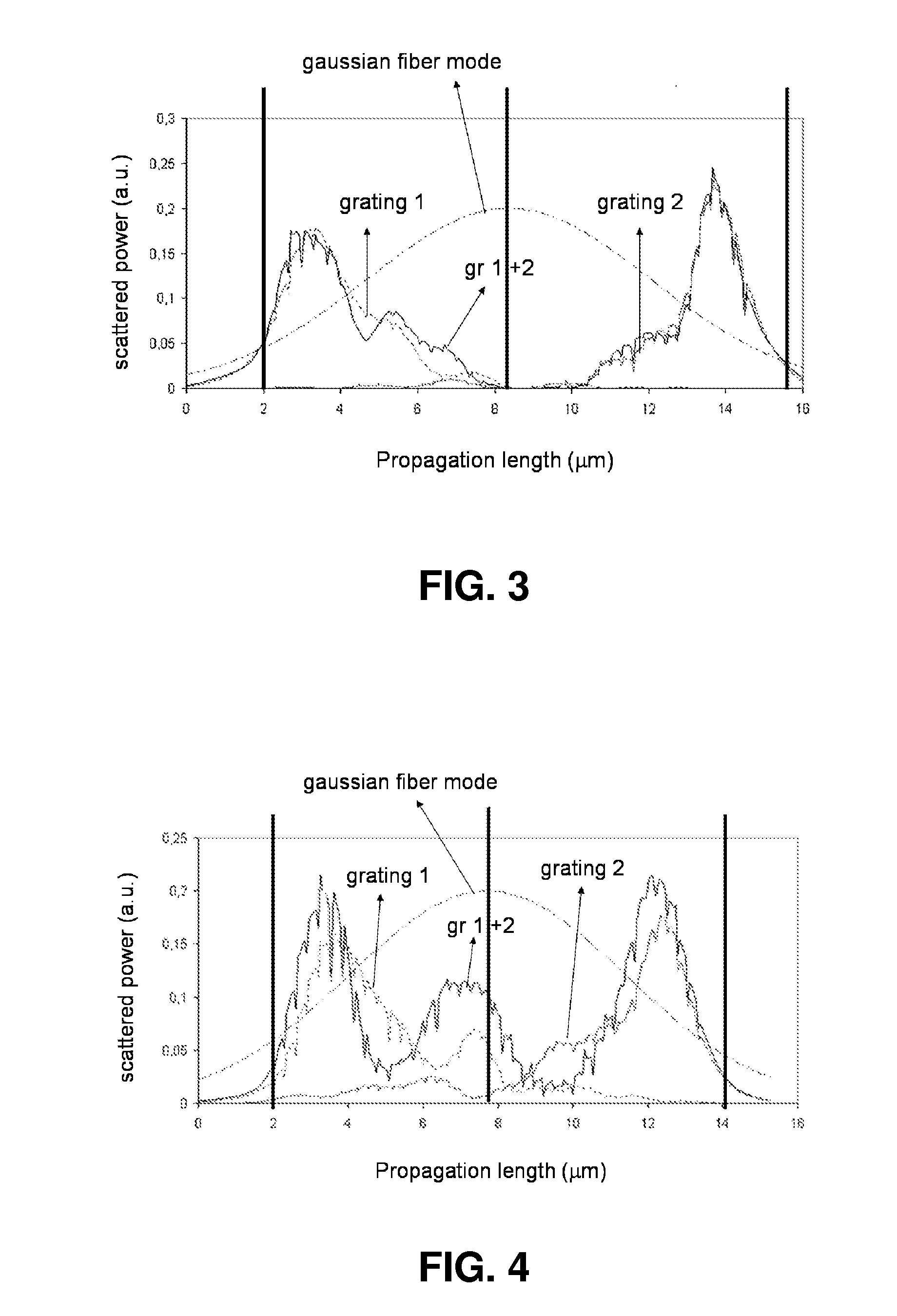Method and system for coupling radiation
