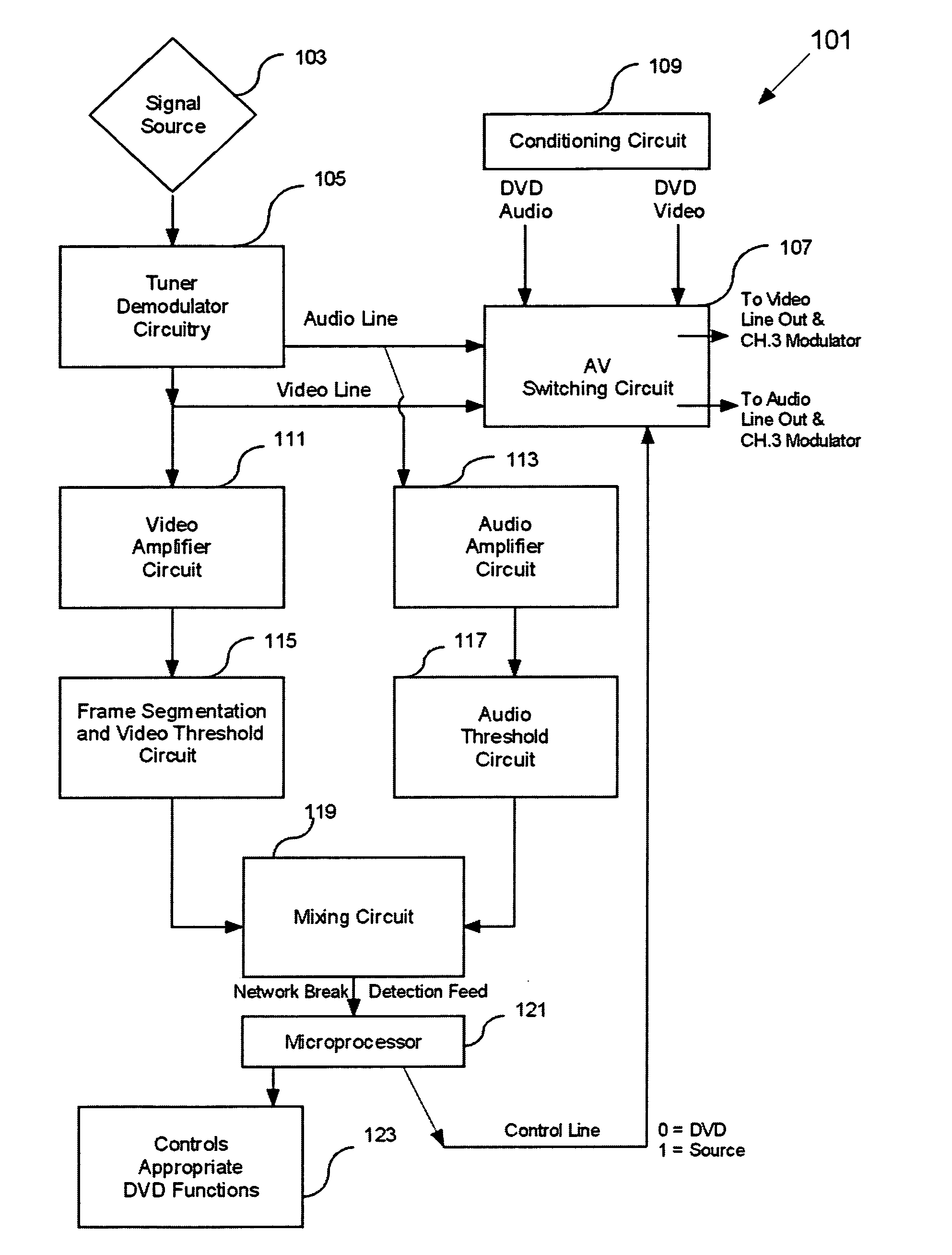 System and method for controlling transmission of video and audio signals to at least one display device