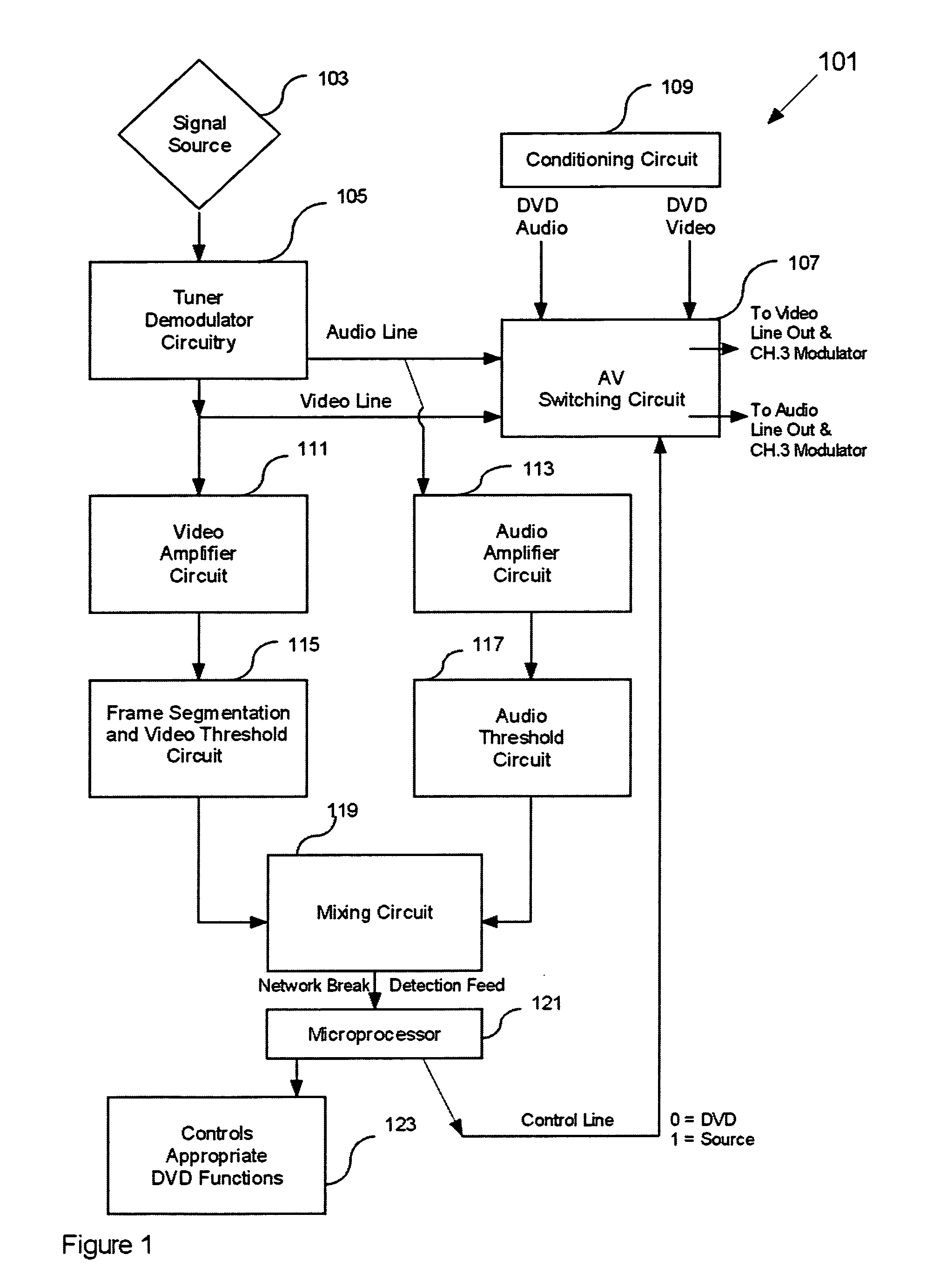 System and method for controlling transmission of video and audio signals to at least one display device