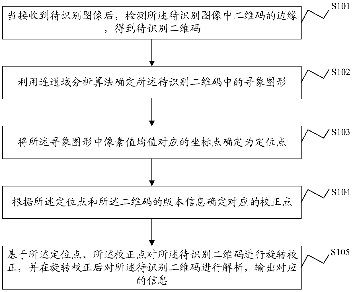 Two-dimensional code identification method and system based on connected domain analysis, device and medium