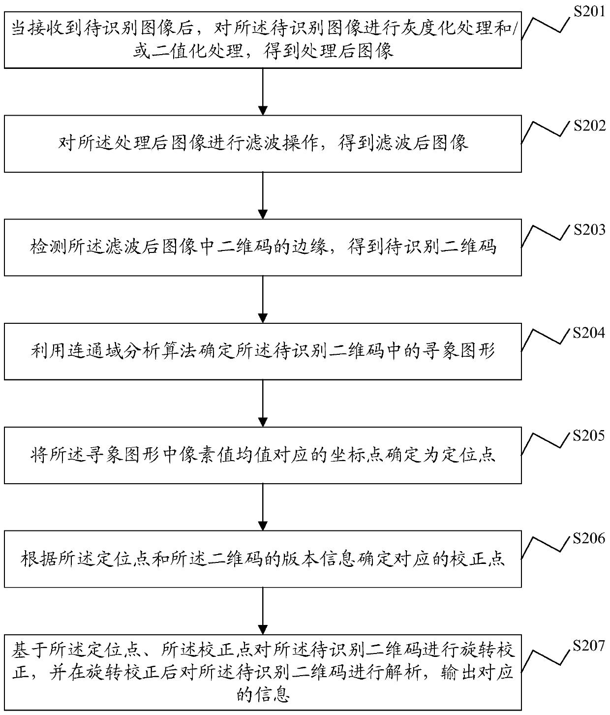 Two-dimensional code identification method and system based on connected domain analysis, device and medium