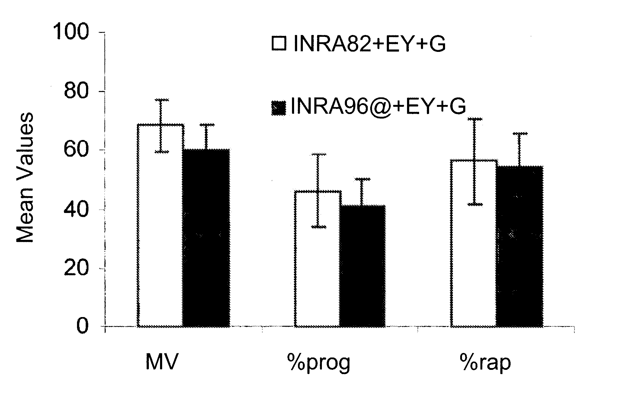 Method for preserving sperm and applications thereof