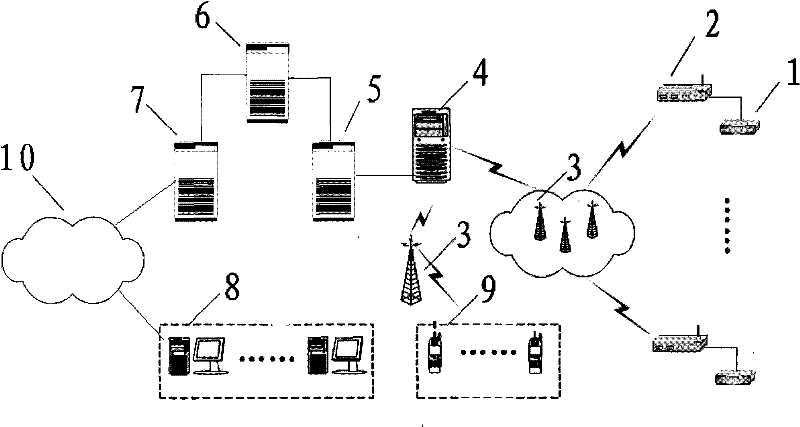 System and method for remote monitoring elevator base on wireless network