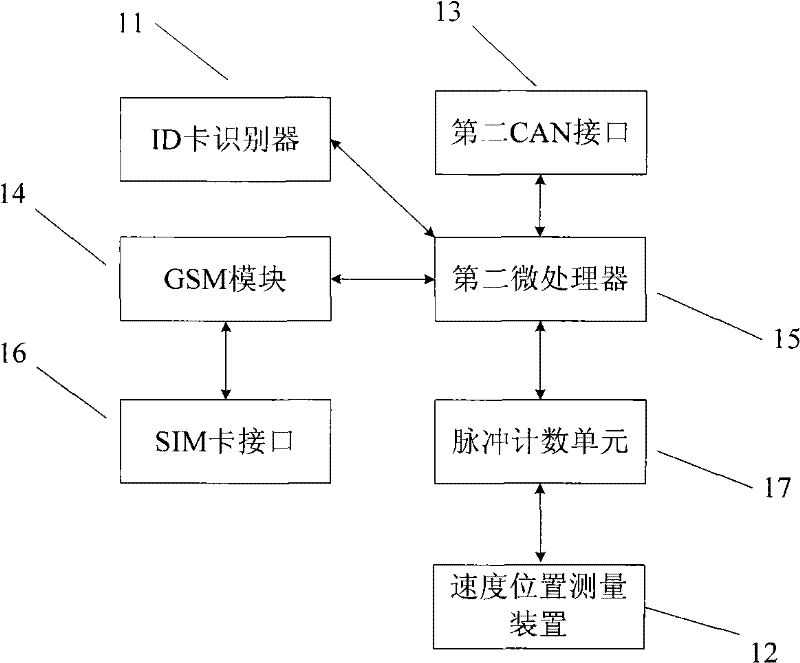 System and method for remote monitoring elevator base on wireless network