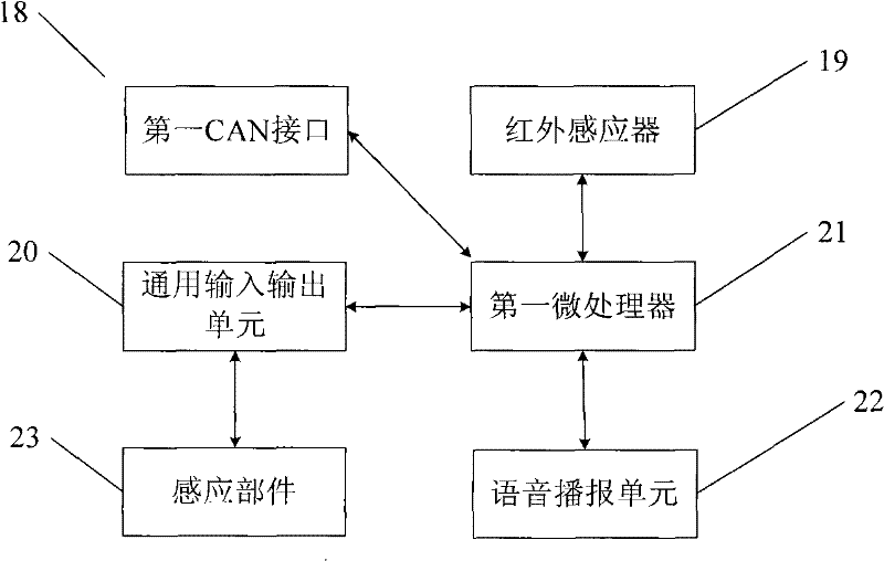 System and method for remote monitoring elevator base on wireless network