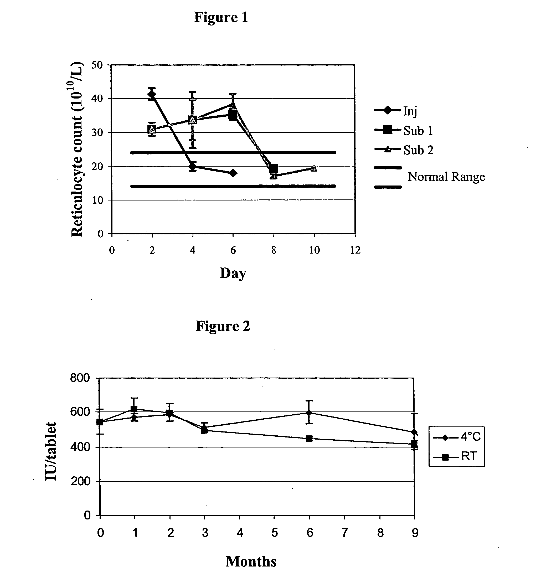 Method of preparing biological materials and preparations produced using same