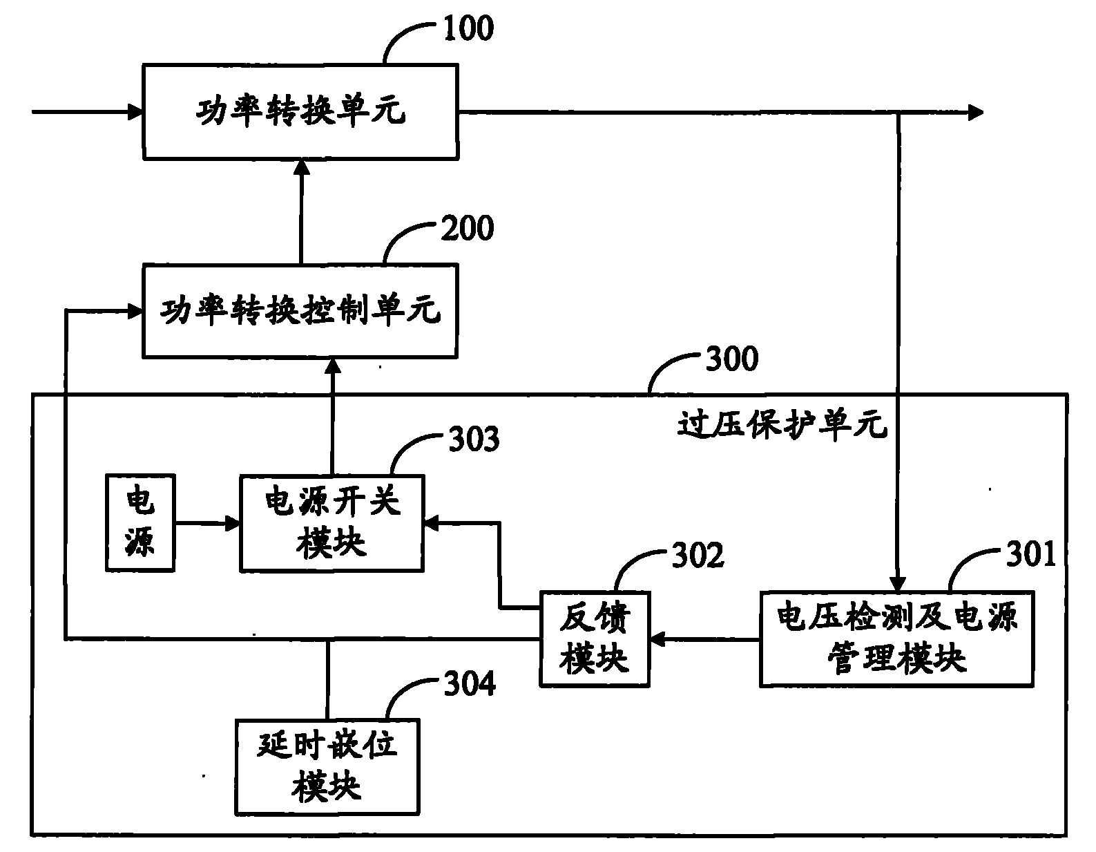 Switching power supply and overvoltage protection circuit thereof