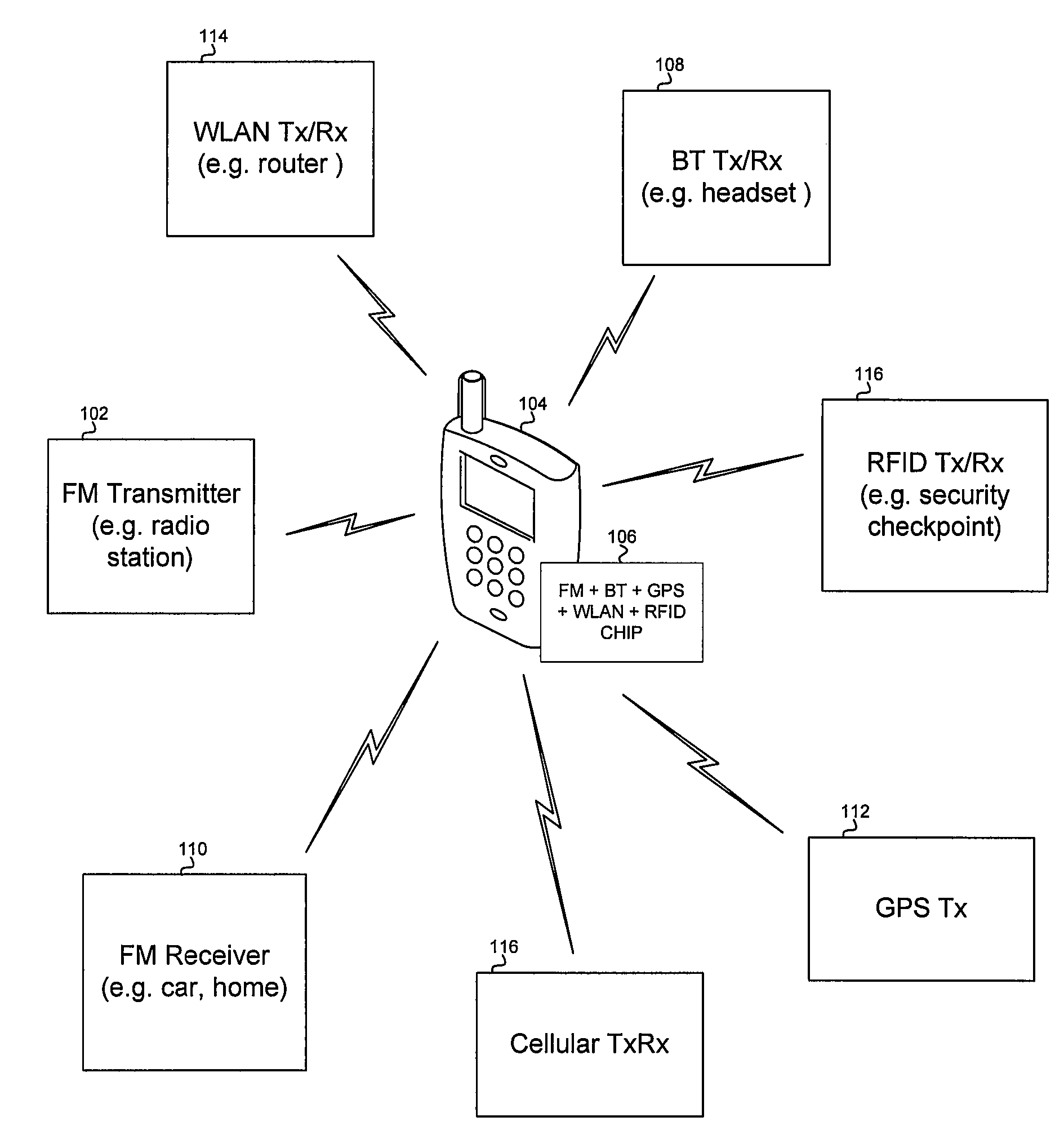 Method and system for an integrated vco and local oscillator architecture for an integrated FM transmitter and FM receiver