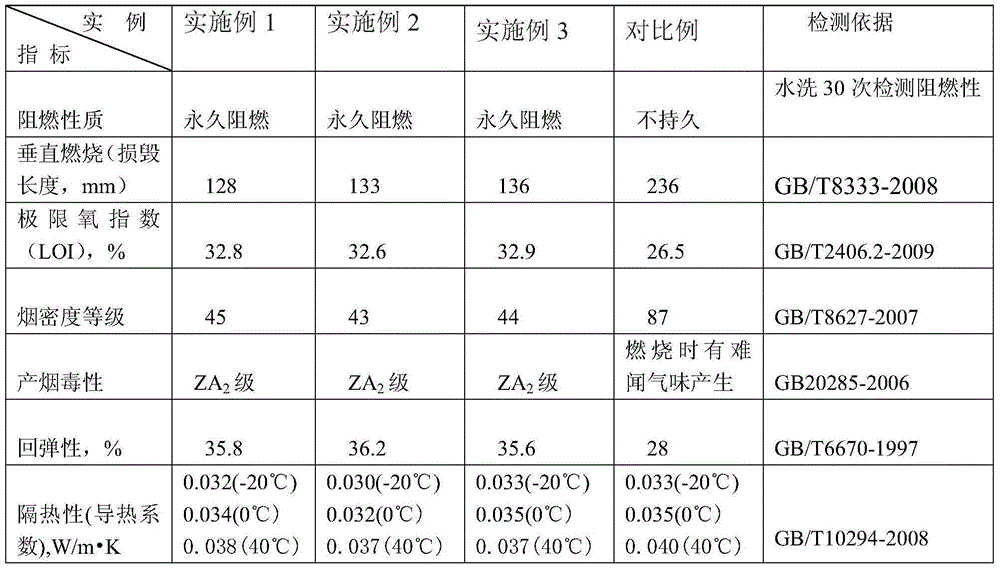 Novel flame-retardant heat-insulation elastic polyester material and preparing method and application thereof