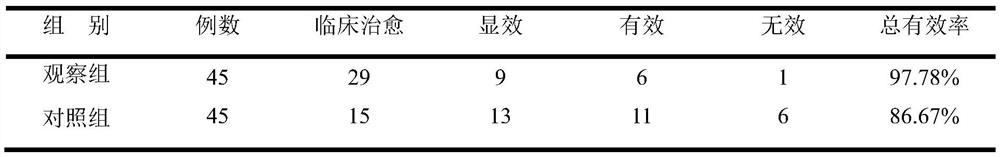 A traditional Chinese medicine antijaundice enema for treating icteric hepatitis and its preparation method