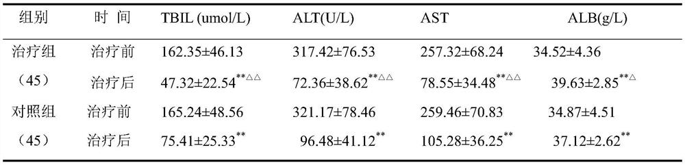 A traditional Chinese medicine antijaundice enema for treating icteric hepatitis and its preparation method