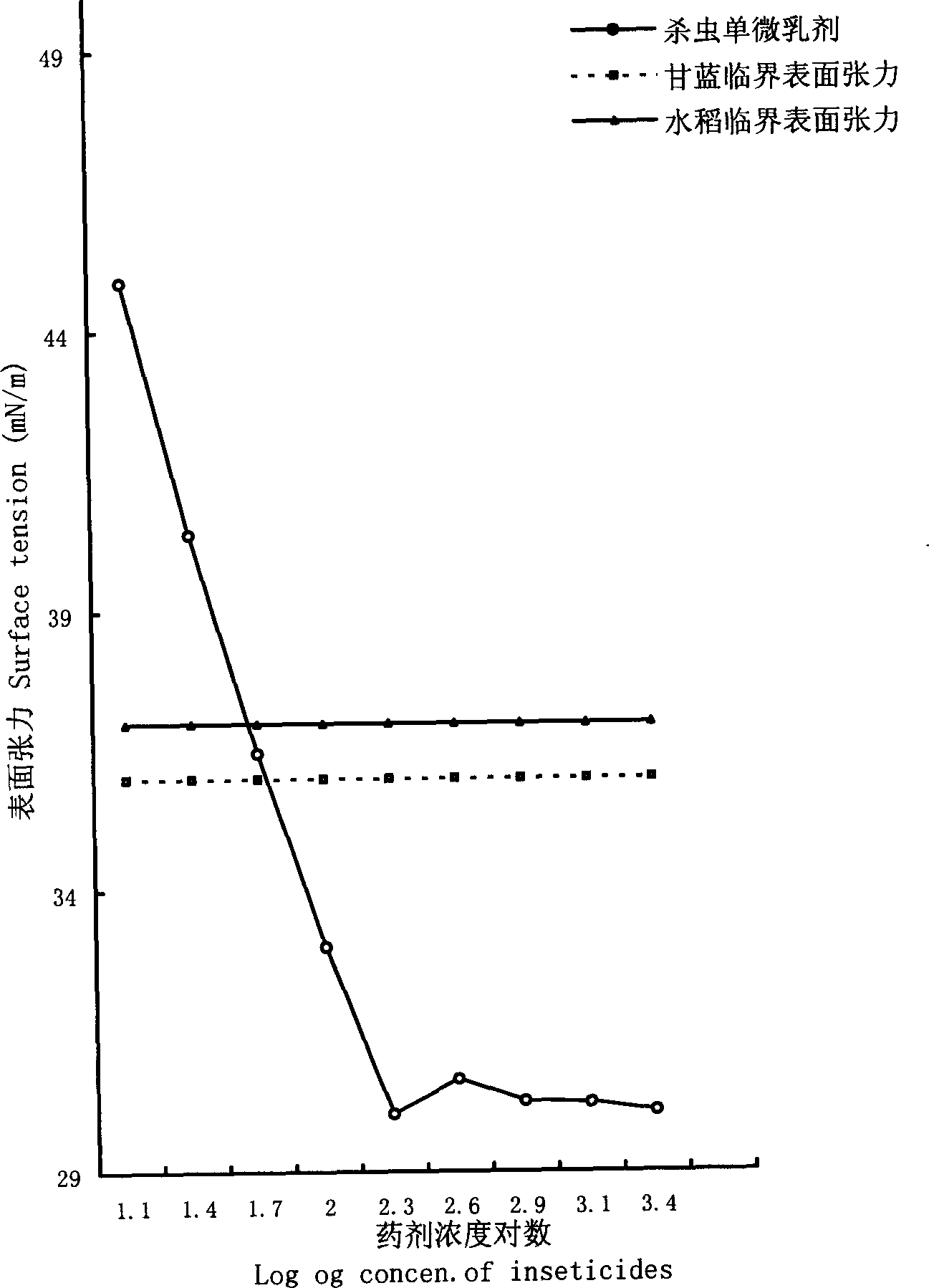 Synergistic monosultap microemulsion for rice and cabbage