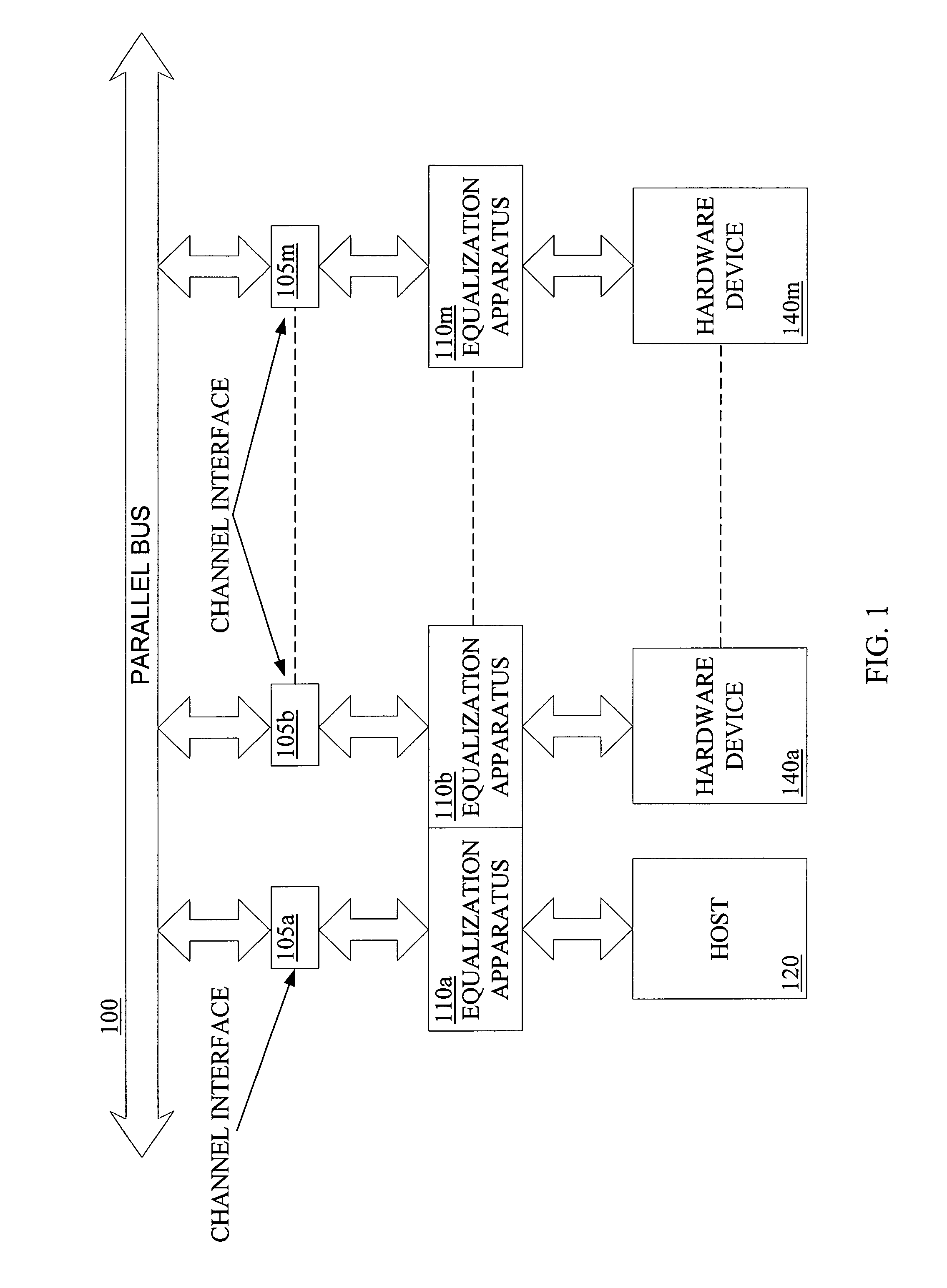 Mixed signal adaptive boost equalization apparatus and method