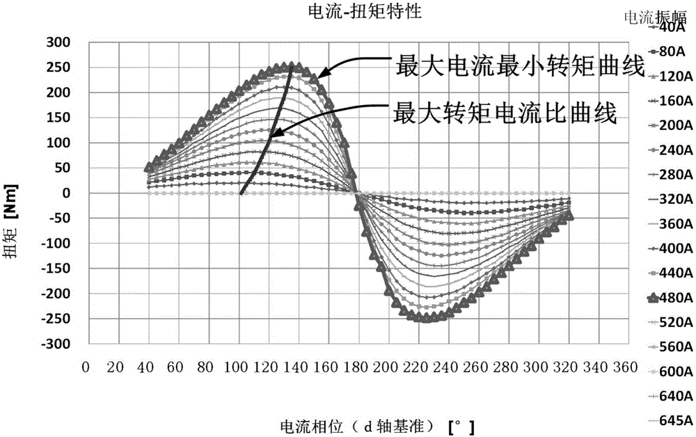 Power motor auxiliary gear shifting control system and method