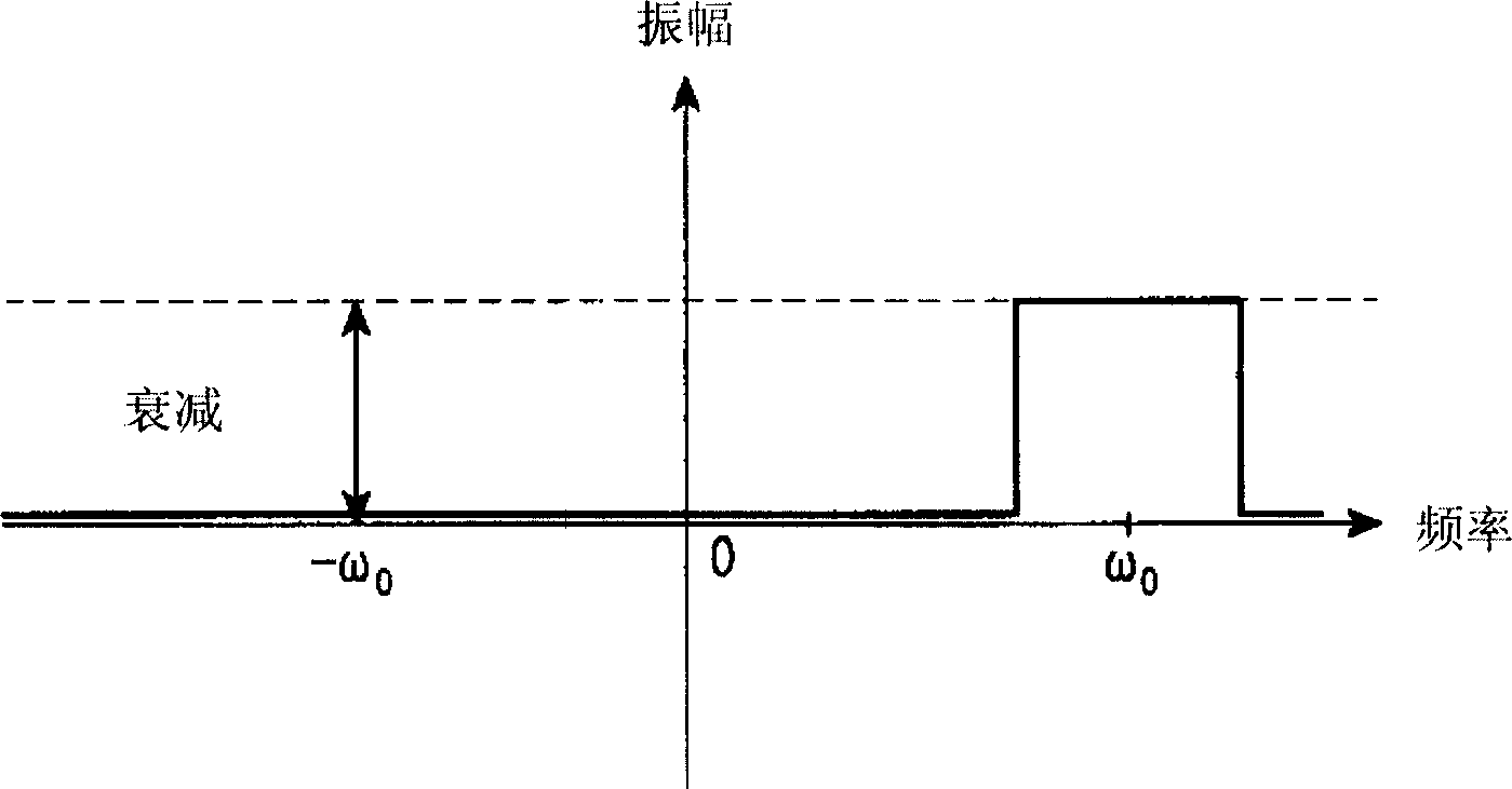Quadrature phase oscillator using complex coefficient filter