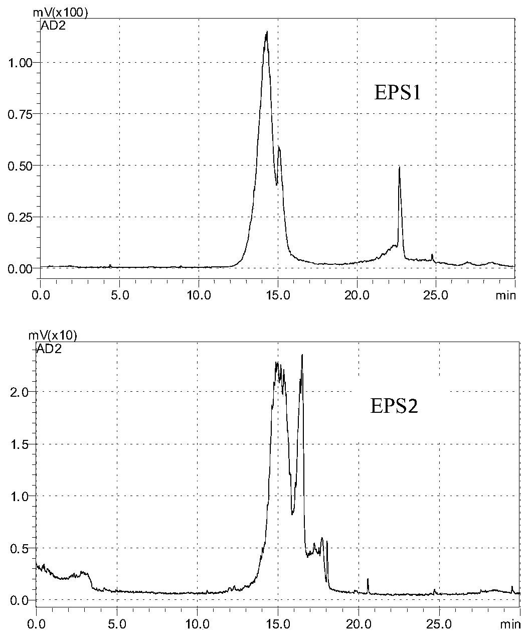 Microbial exopolysaccharide capable of condensing petroleum