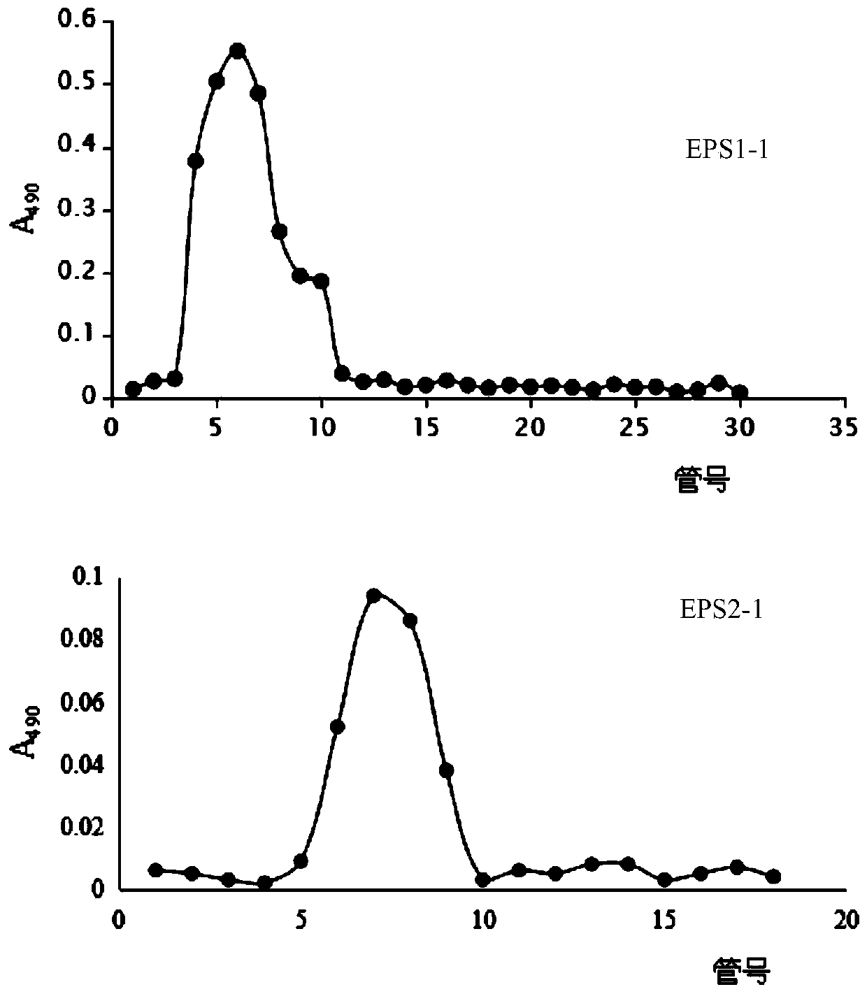 Microbial exopolysaccharide capable of condensing petroleum