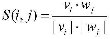 Image-text cross-modal retrieval method based on joint features