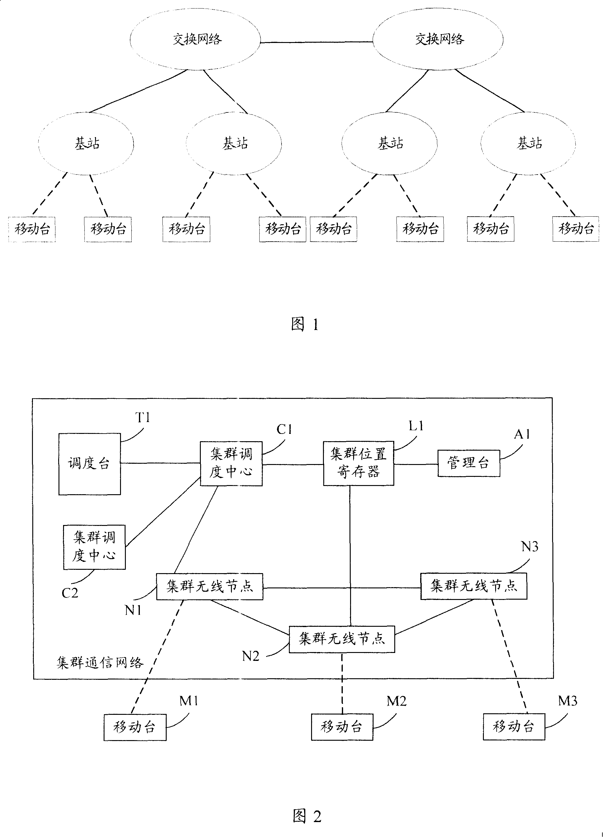 Cluster communication network system and call method based on this system