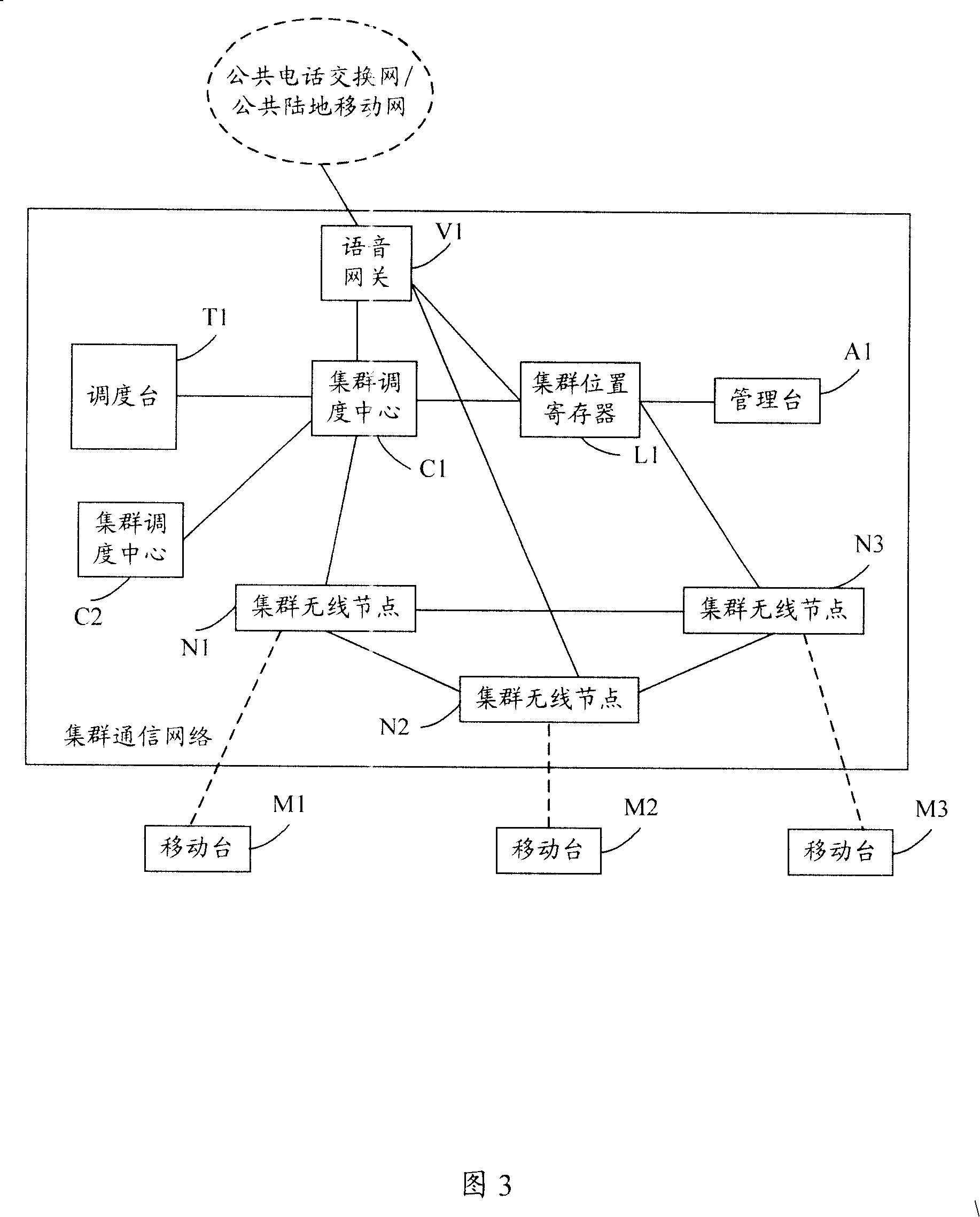 Cluster communication network system and call method based on this system