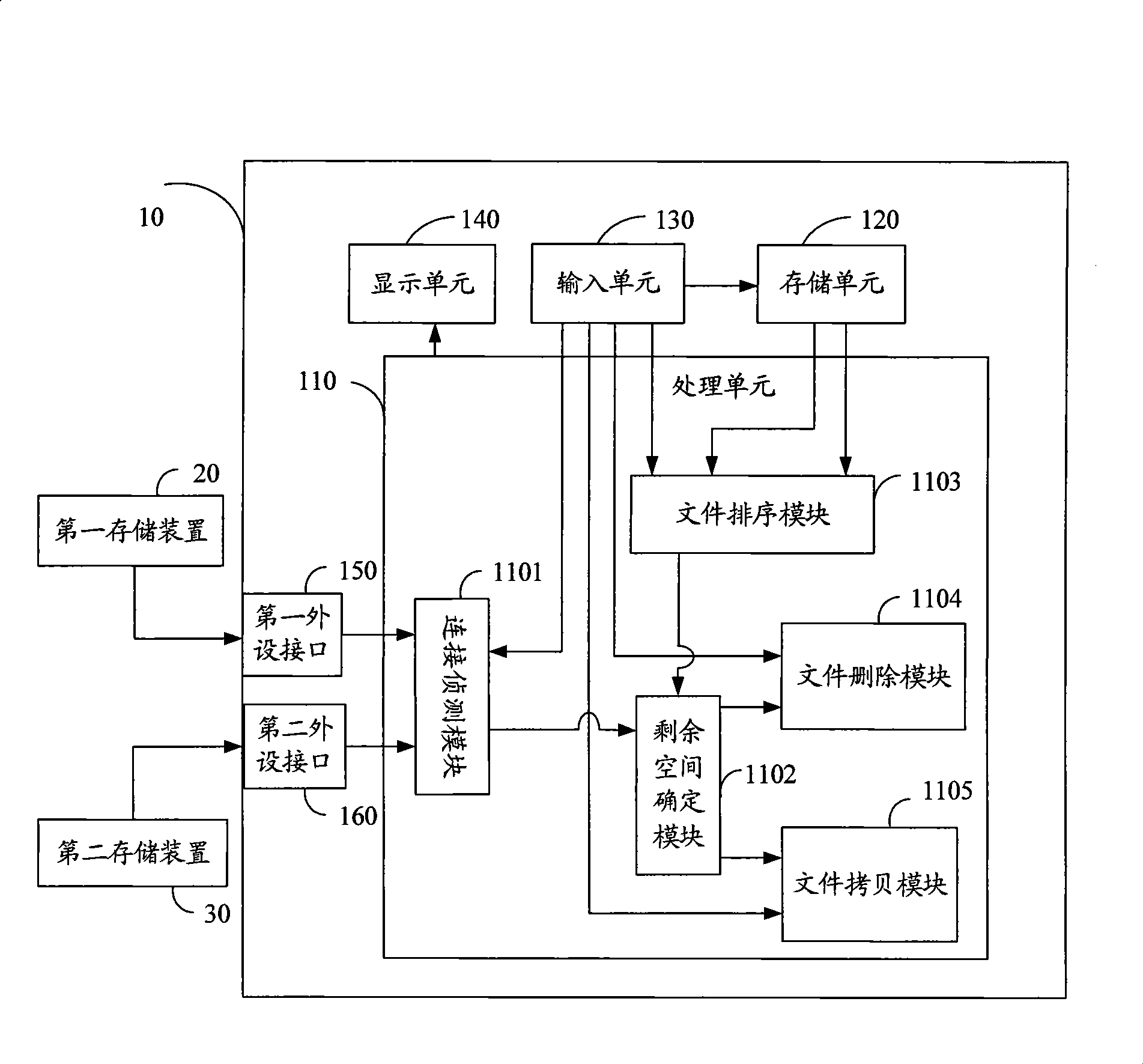 Electronic appliance and method for controlling file copy for storage apparatus