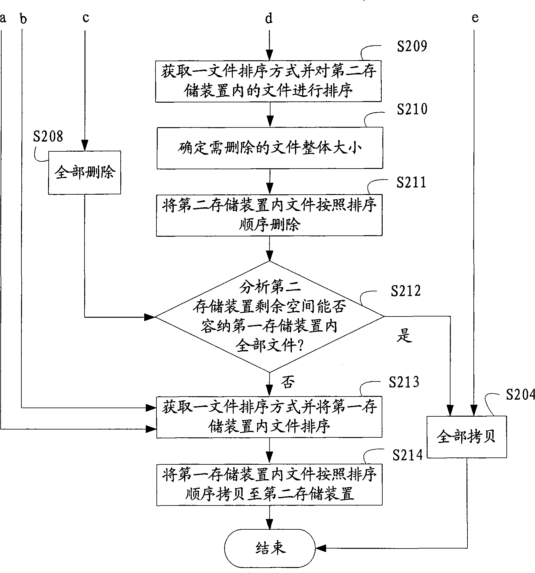 Electronic appliance and method for controlling file copy for storage apparatus
