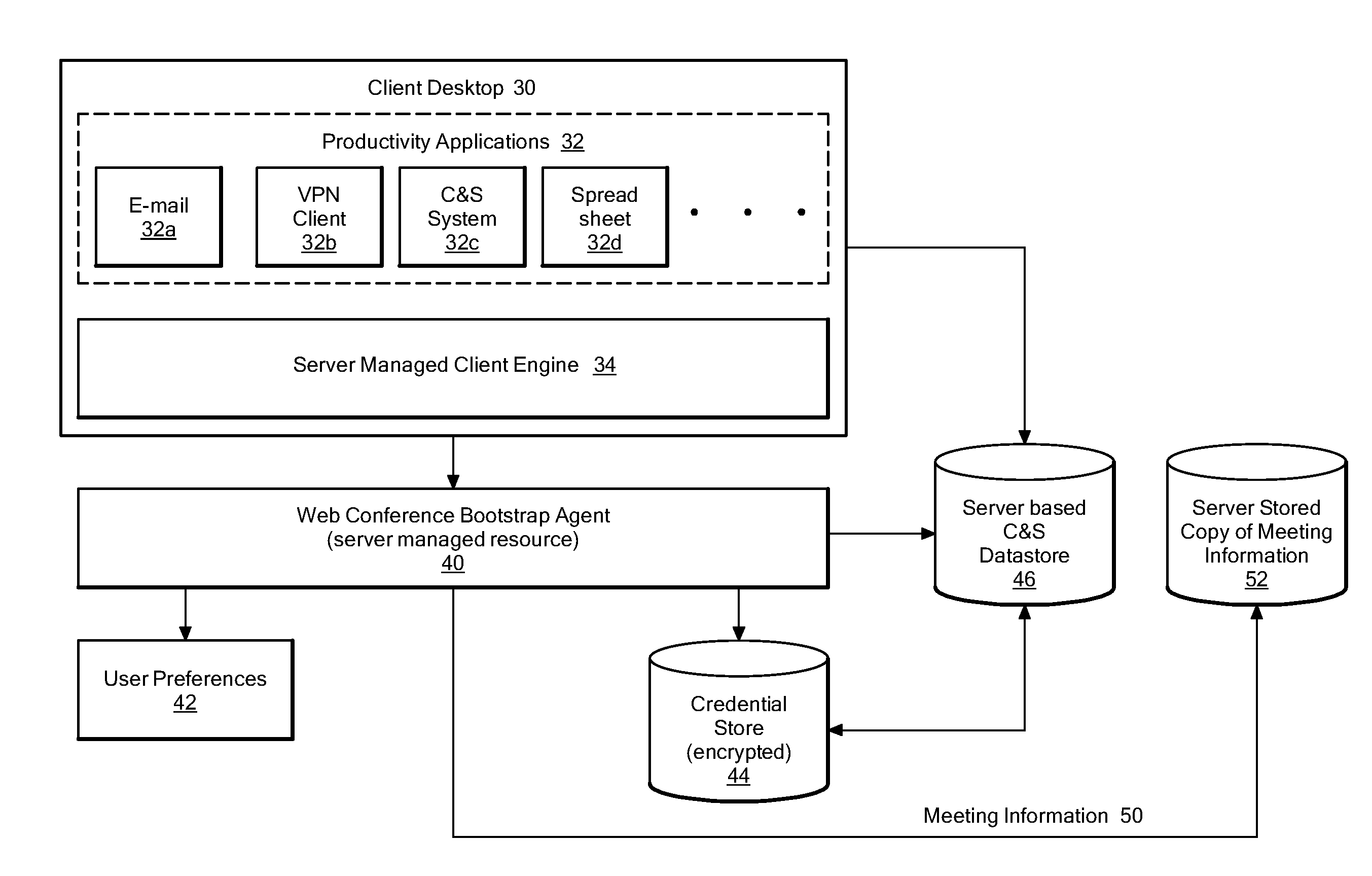 Method and system for eliminating time lost in initial stages of a web conference due to participants not being in-place on-time
