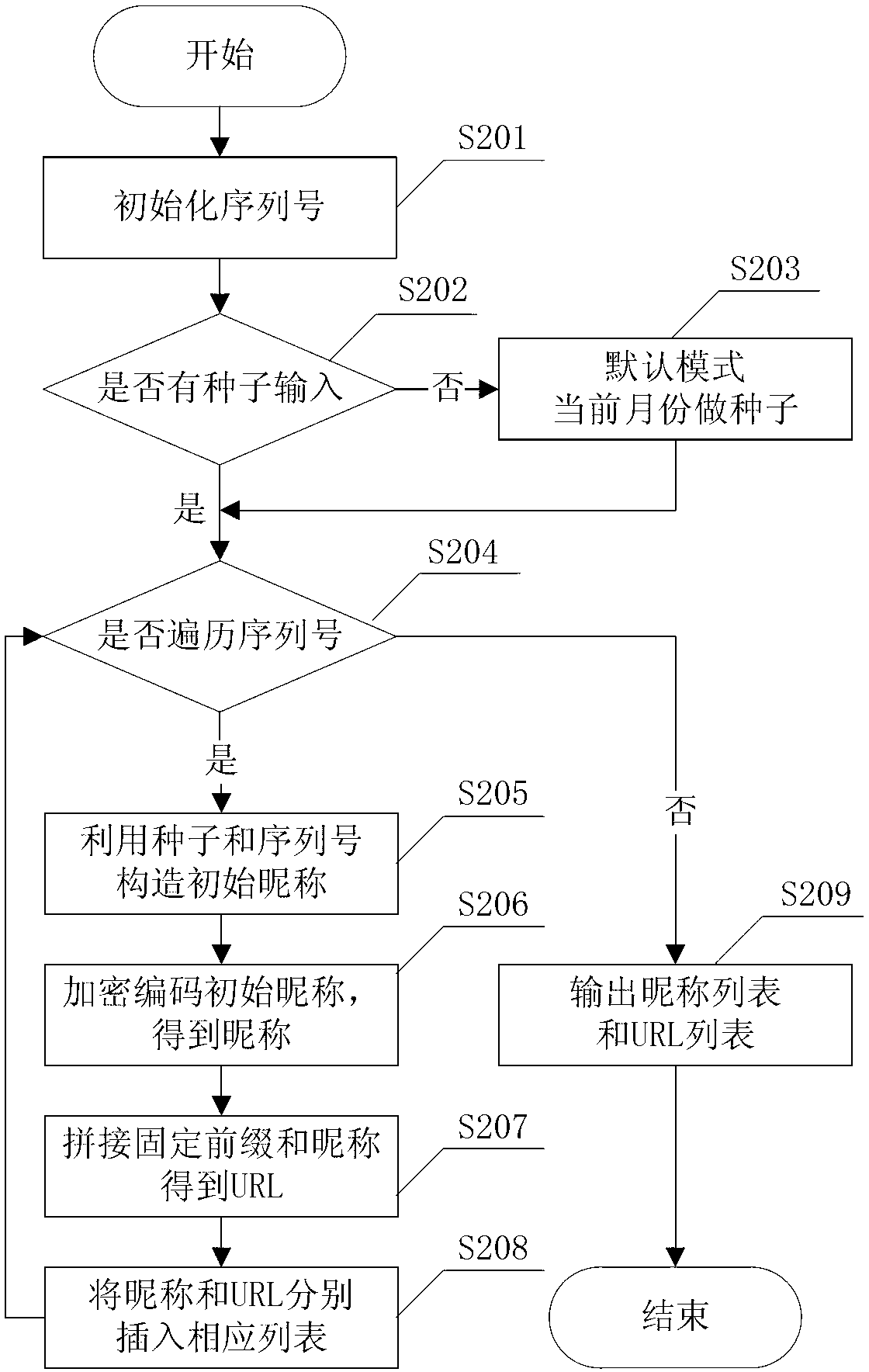Method and system of remote control reconstruction
