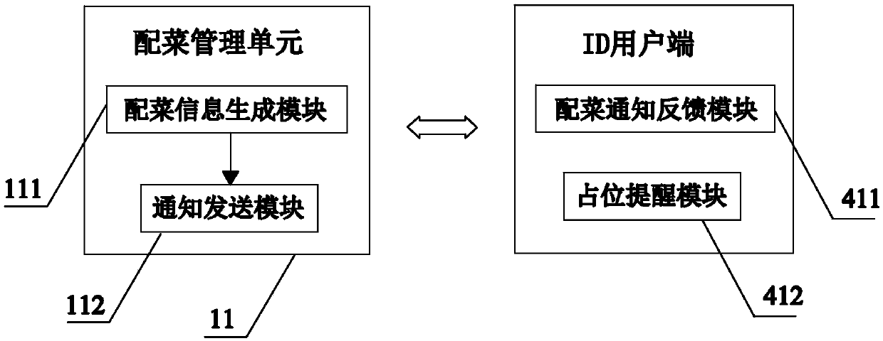 Dish distributing system based on intelligent table