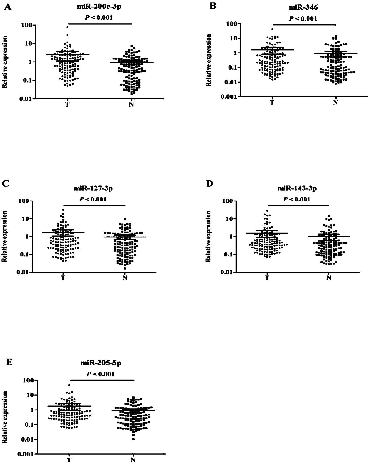 Circulating miRNA marker related toovarian cancer assisted diagnosis and application of marker