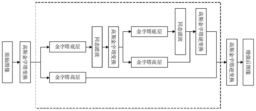 Ultrasonic image processing method and device and electronic equipment