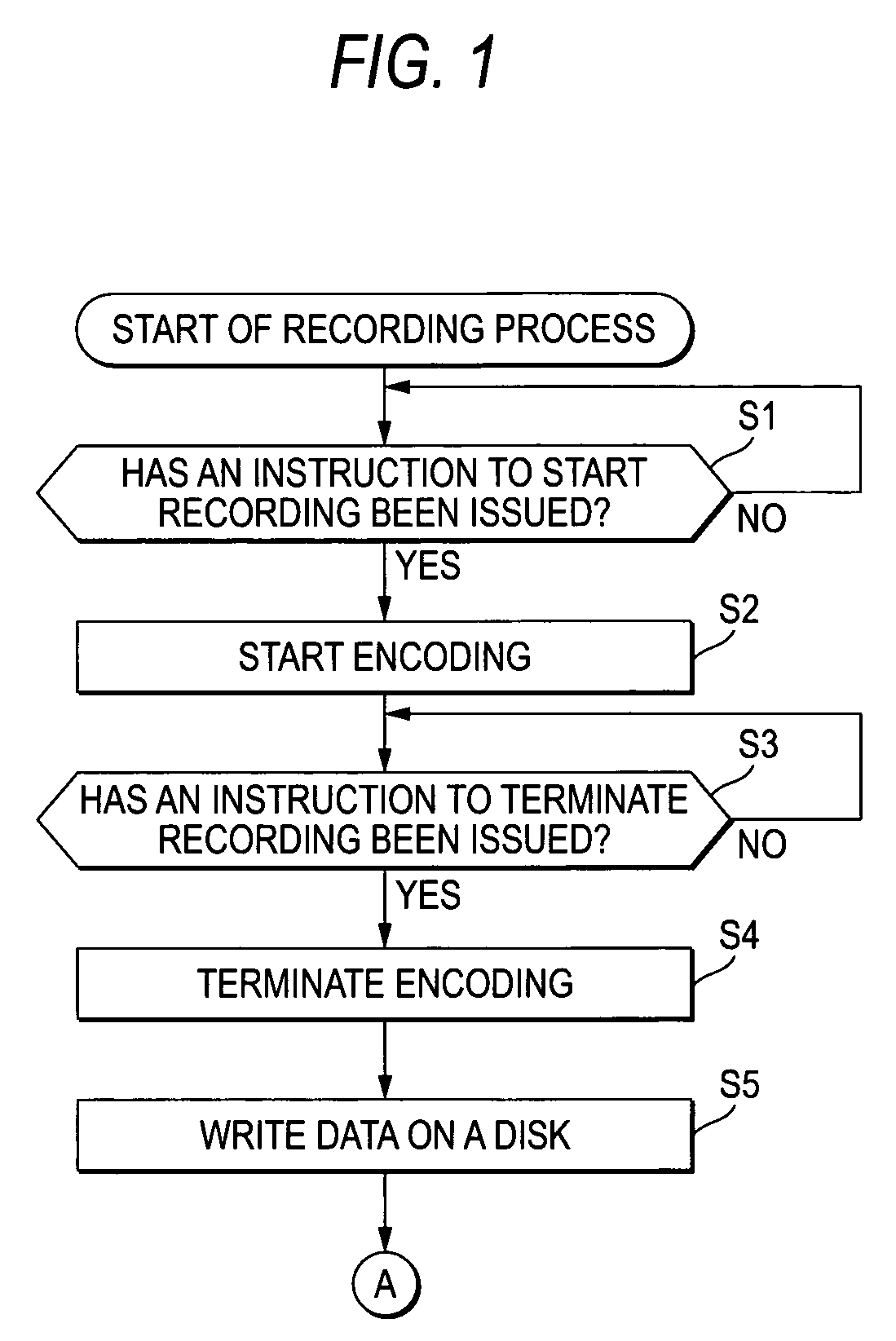 Recorder and method therefor, player and therefor, program, and recording medium