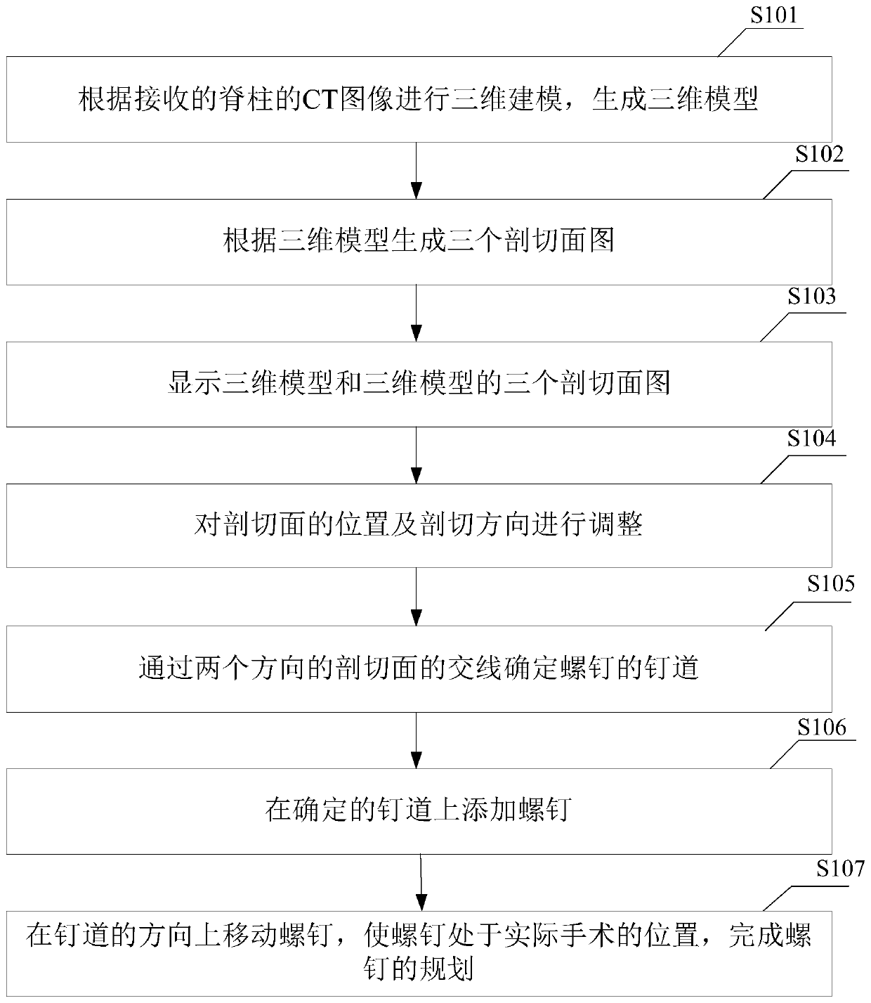 Three-dimensional simulated surgical nail planning method and surgical simulator