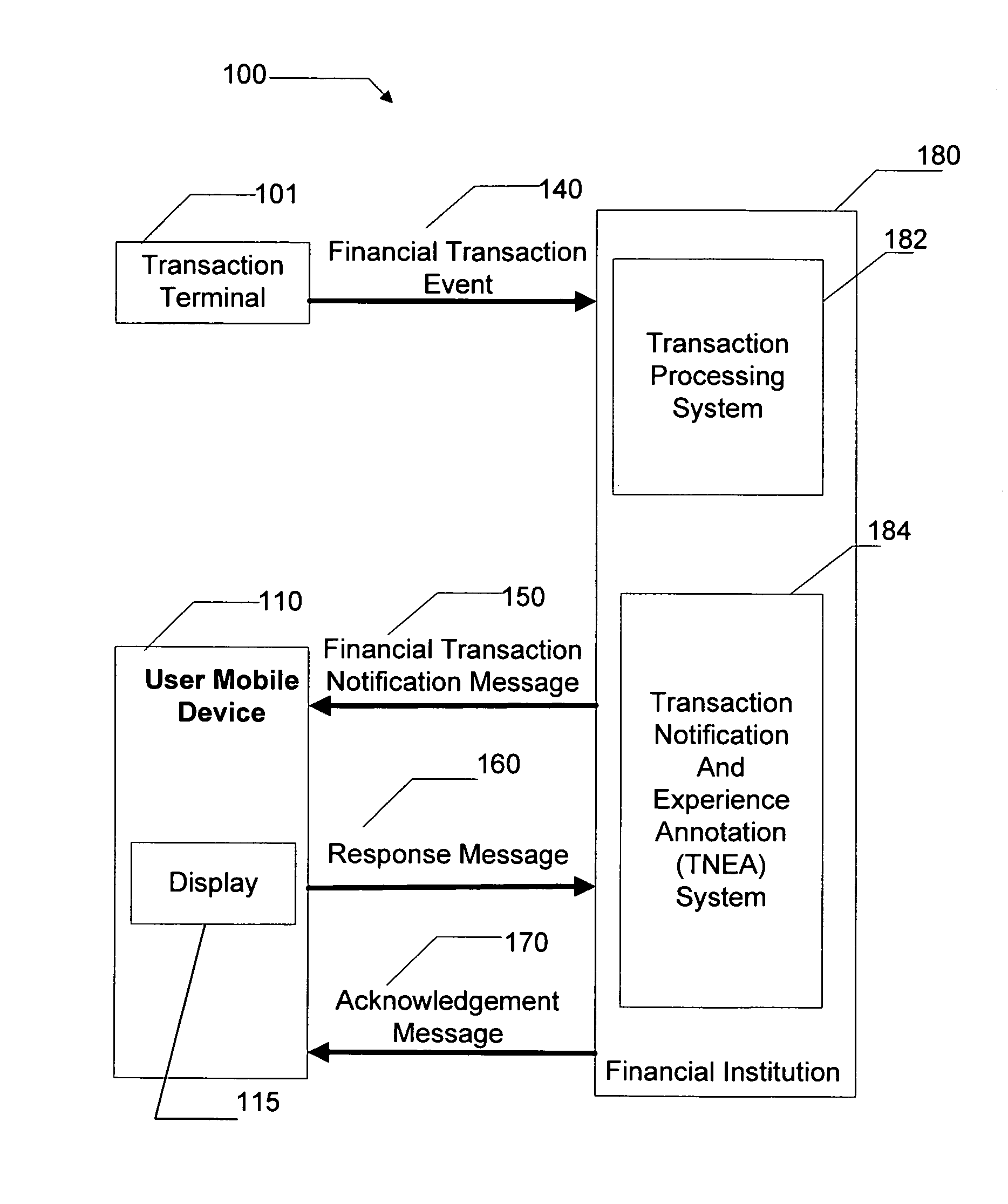 Method and system employing a mobile device for soliciting user experience sharing