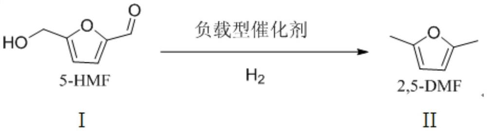 Method for preparing 2,5-dimethylfuran through catalytic hydrogenation of 5-hydroxymethylfurfural