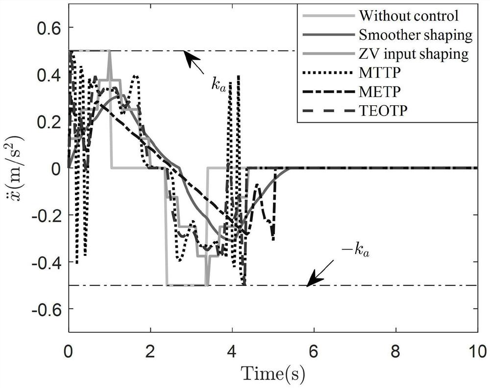 Bridge crane time/energy optimal trajectory planning method and system