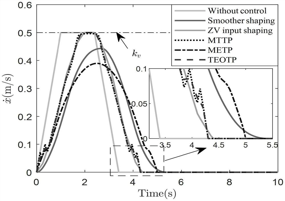 Bridge crane time/energy optimal trajectory planning method and system