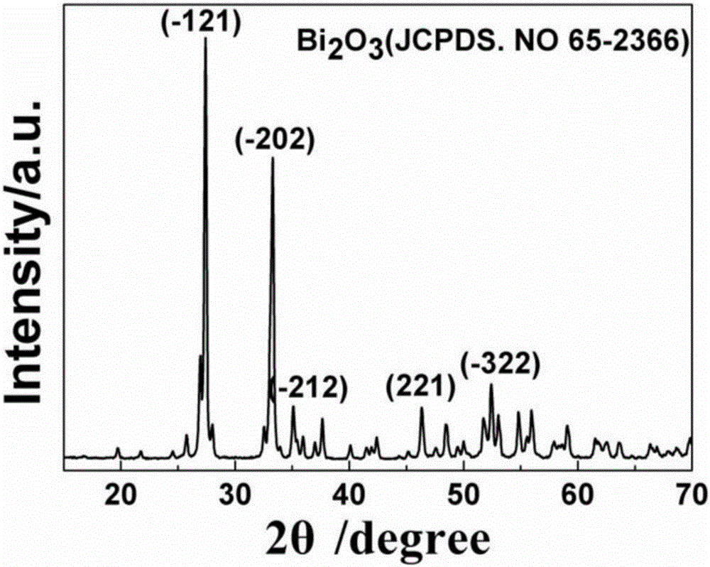 Monoclinic-phase BiVO4/GO (graphene oxide)/RGO (reduced graphene oxide) crystal and preparation method thereof