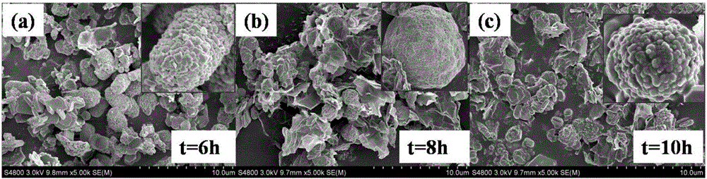 Monoclinic-phase BiVO4/GO (graphene oxide)/RGO (reduced graphene oxide) crystal and preparation method thereof