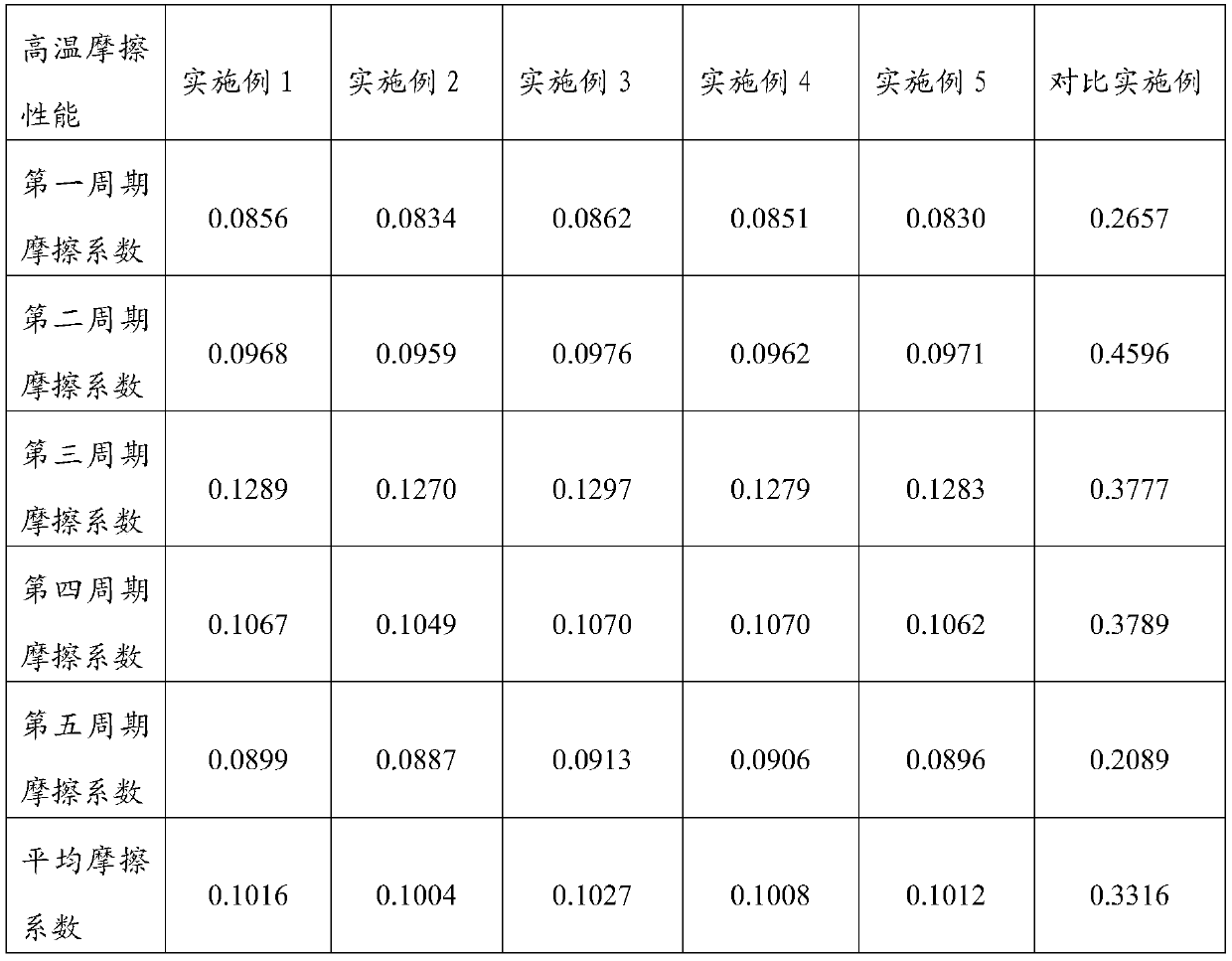 A kind of metal rolling oil containing modified graphene oxide and preparation method thereof