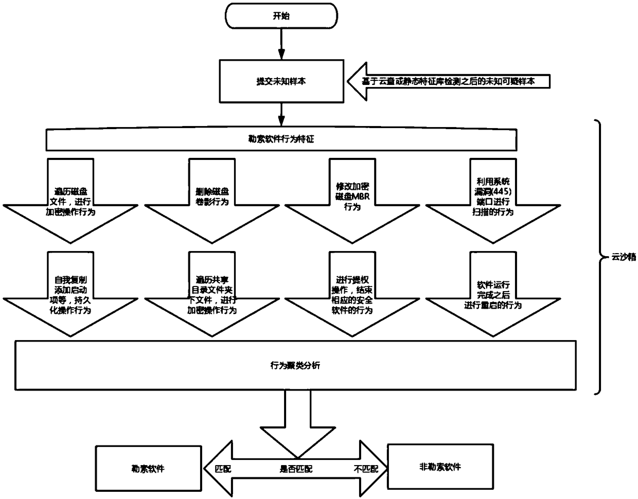 Software detection method, device, equipment and medium