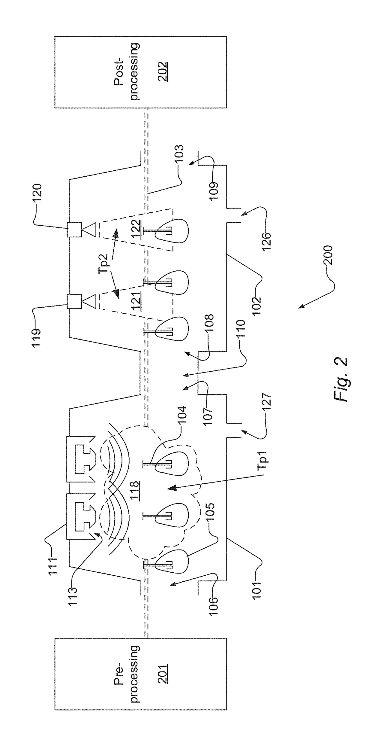 Production line and method for processing food products