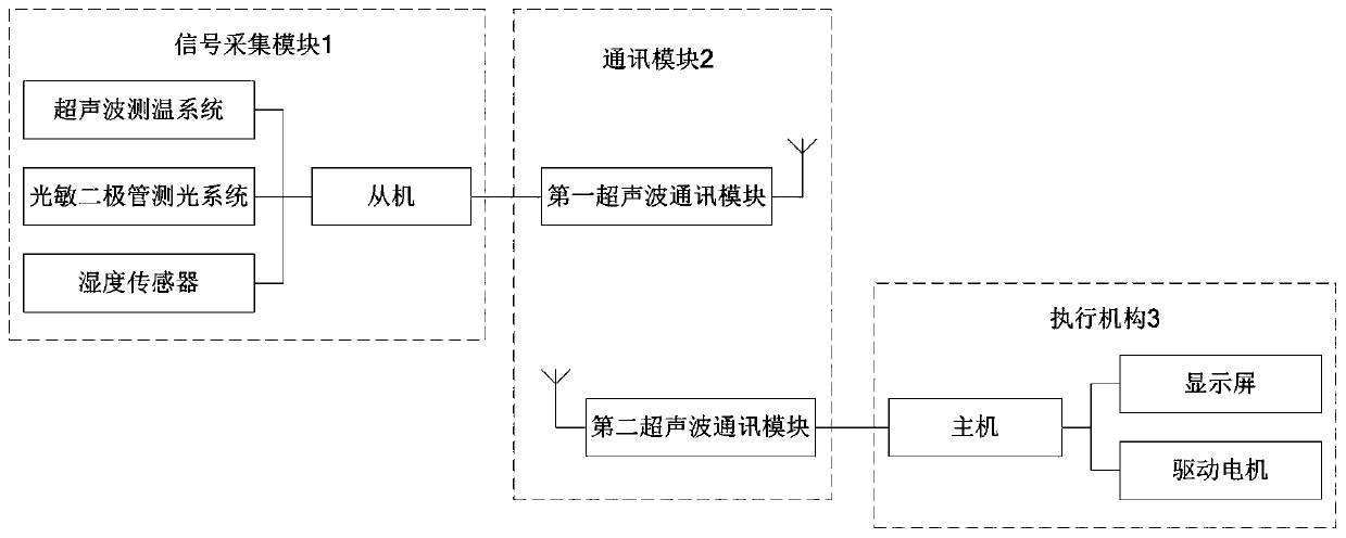 Automatic cleaning device for blind