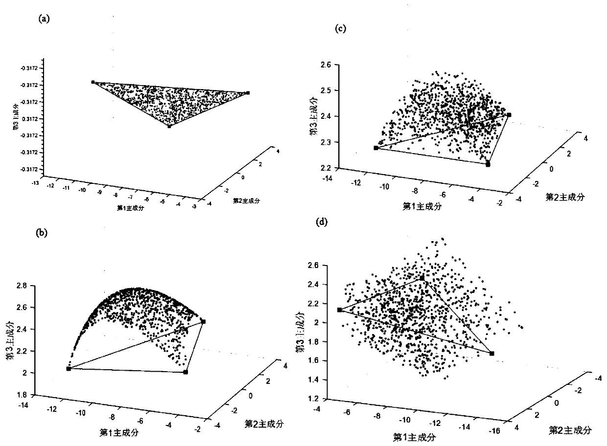 A Nonlinear Unmixing Method for Hyperspectral Imagery Based on Bilinear Mixture Model