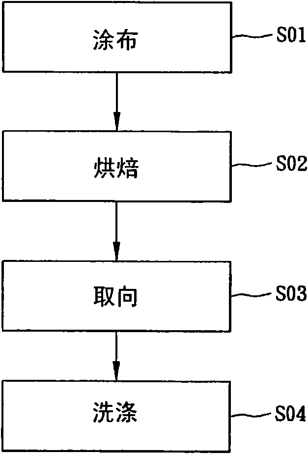 Manufacturing method of oriented film and LCD panel