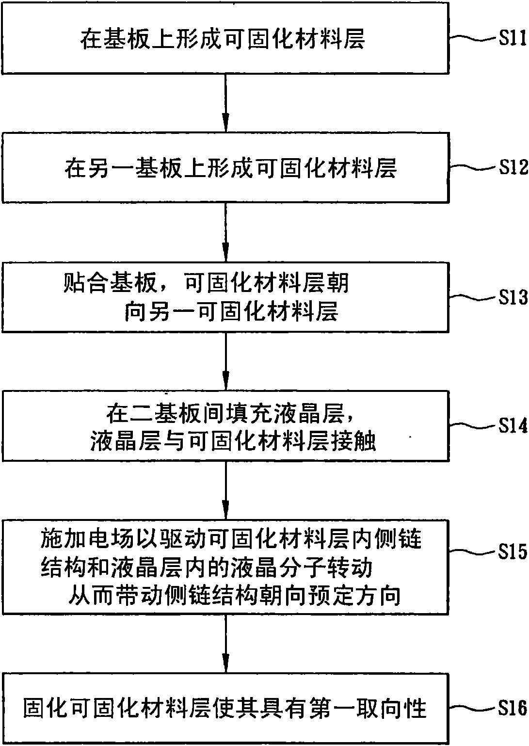 Manufacturing method of oriented film and LCD panel